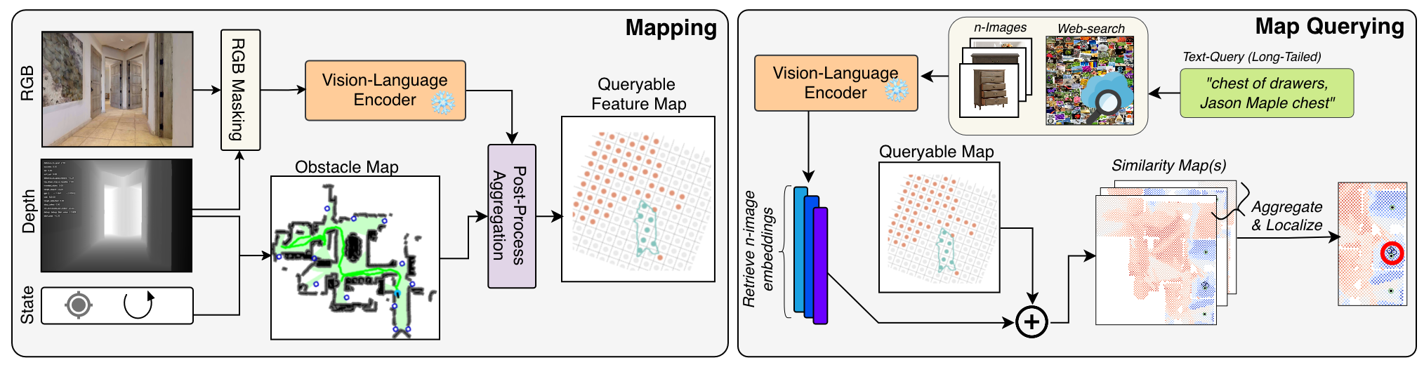 IMPRINT mapping and image-conditioned map-querying pipeline