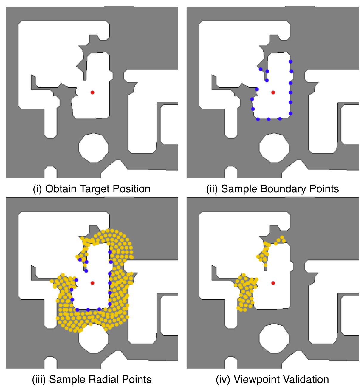 Four map panels illustrating candidate viewpoint generation and filtering around a target object