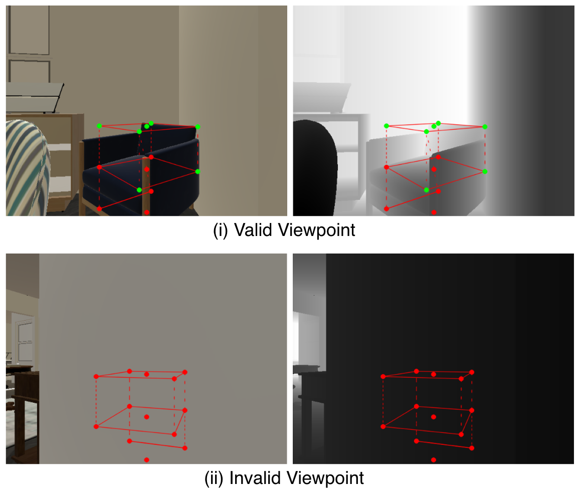 Color and depth views showing visible and occluded target points for viewpoint validation