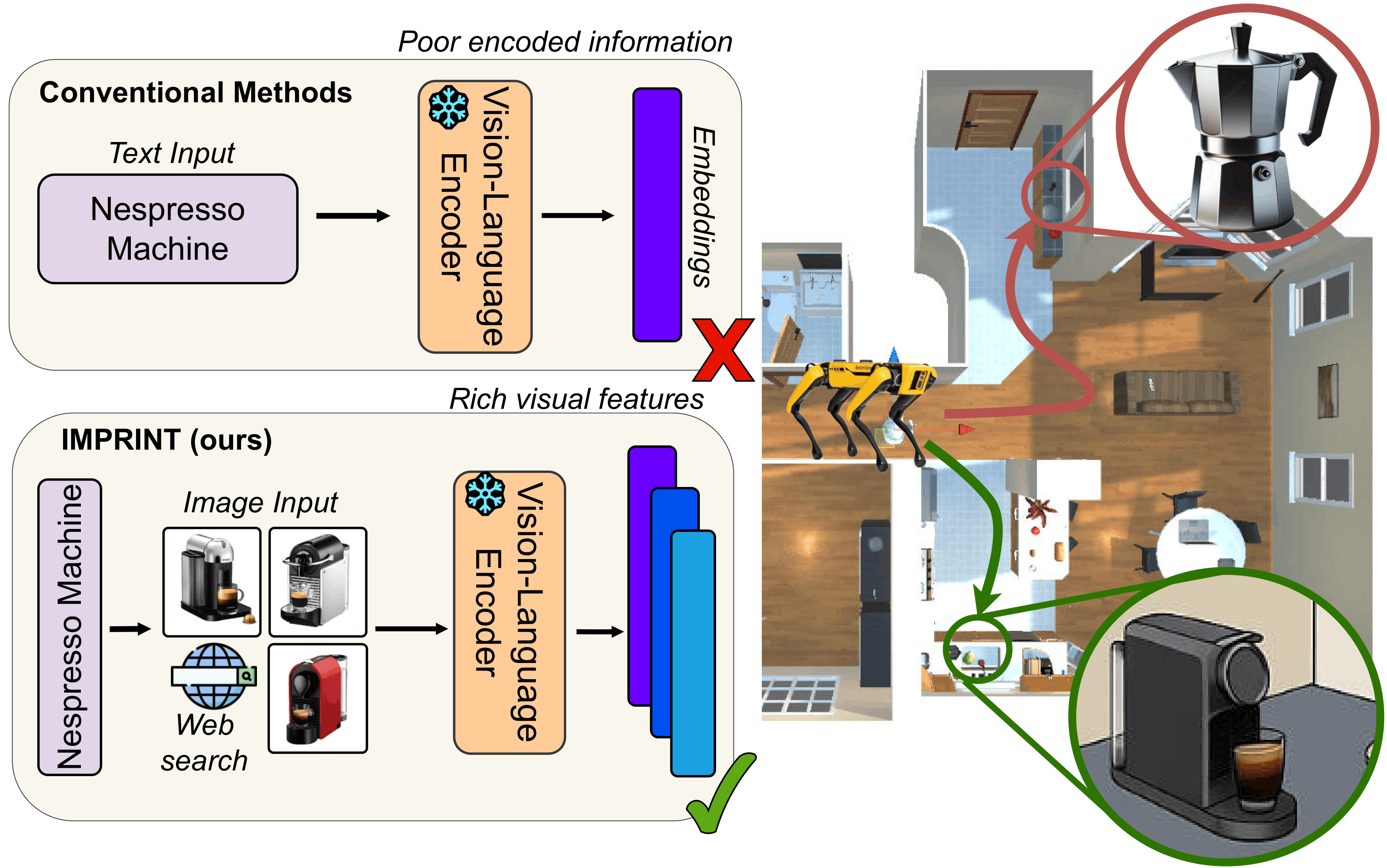 IMPRINT: Image-Conditioned Query Enrichment for Long-Tail Object Goal Navigation