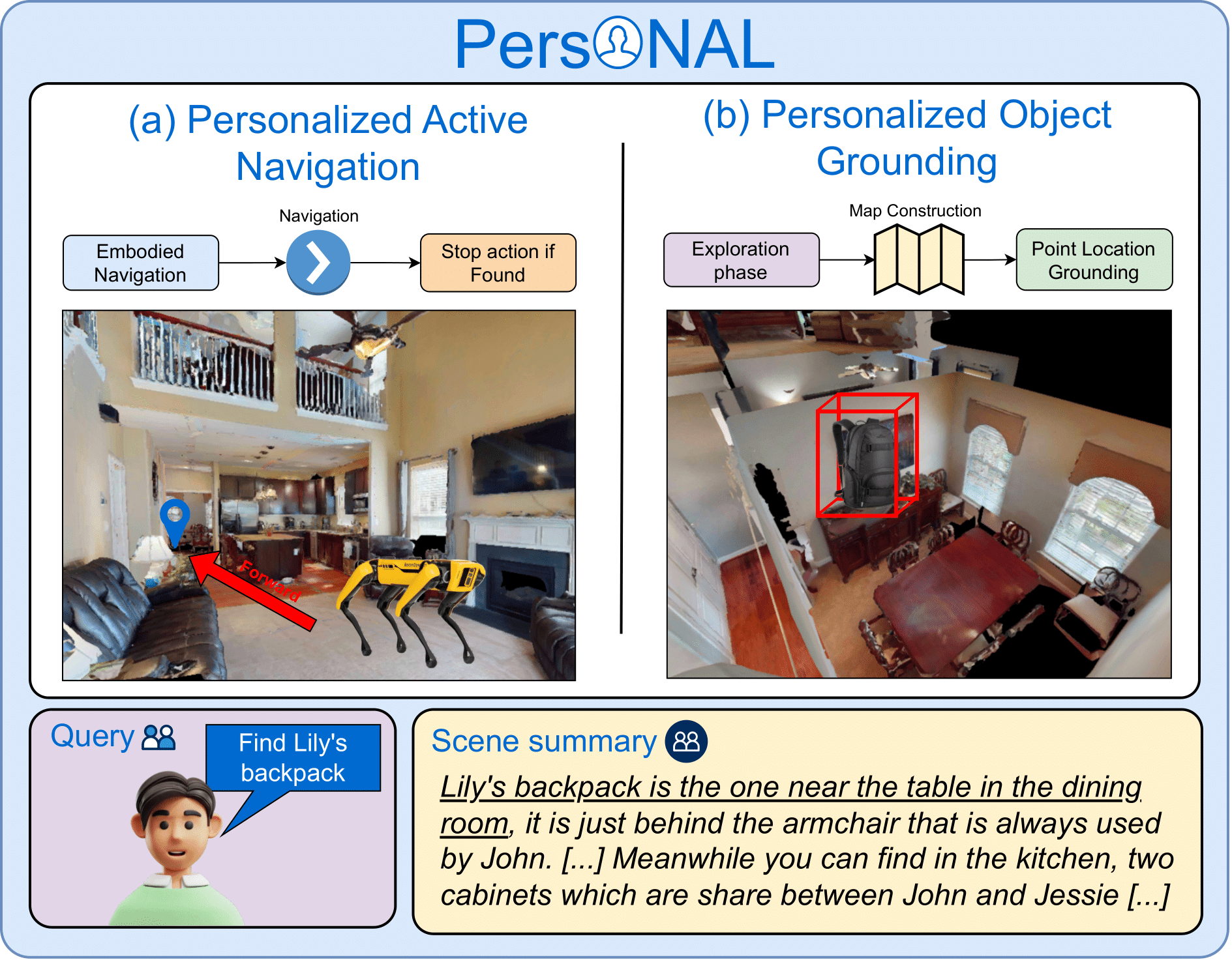 PersONAL: Towards a Comprehensive Benchmark for Personalized Embodied Agents